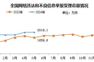 无缘季中锦标赛冠军！哈利伯顿：湖人刚刚击败了我们 这令人沮丧